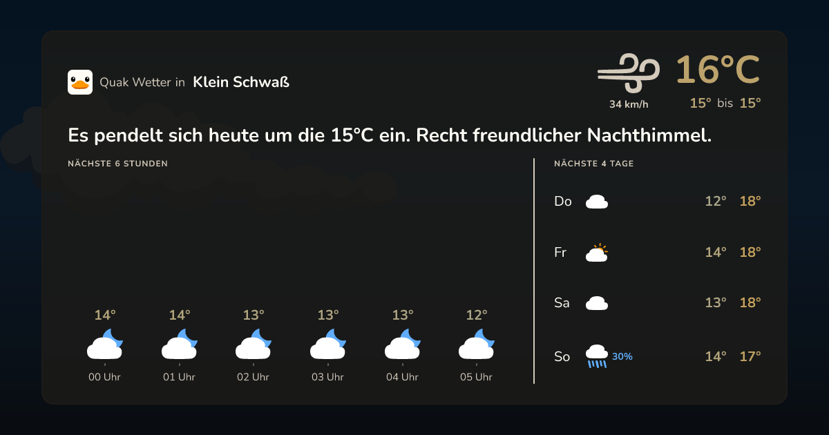 Quak Wetter-Widget Klein Schwaß