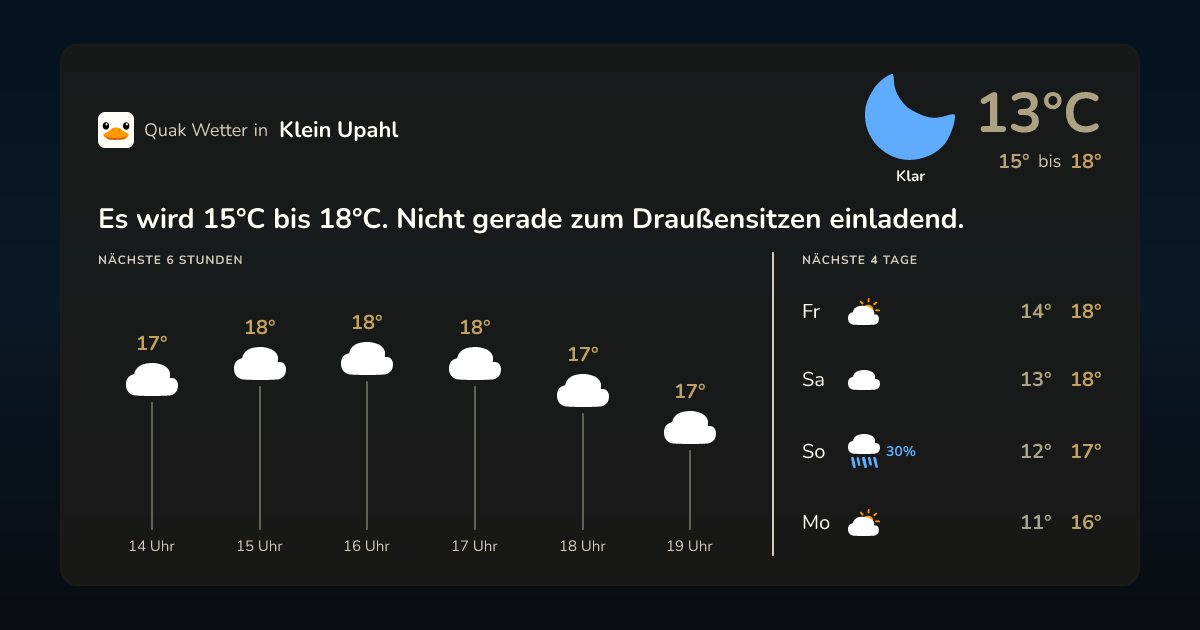 Quak Wetter-Widget Klein Upahl
