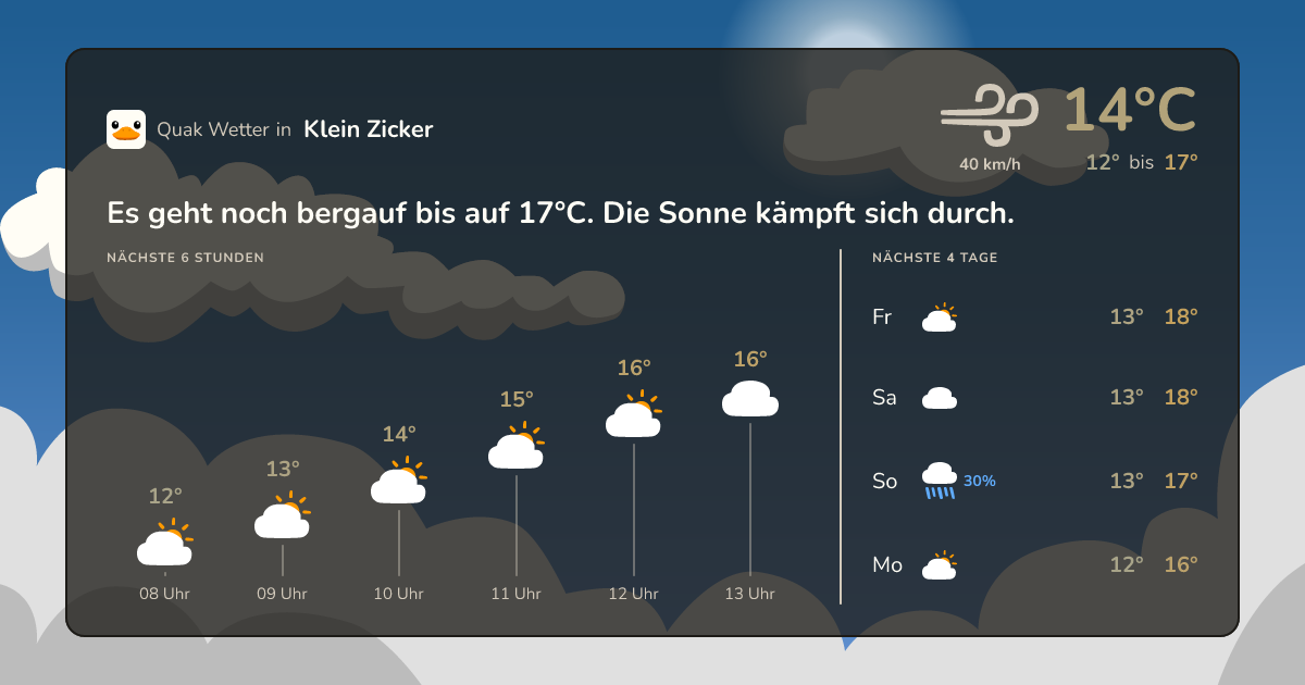 Quak Wetter-Widget Klein Zicker