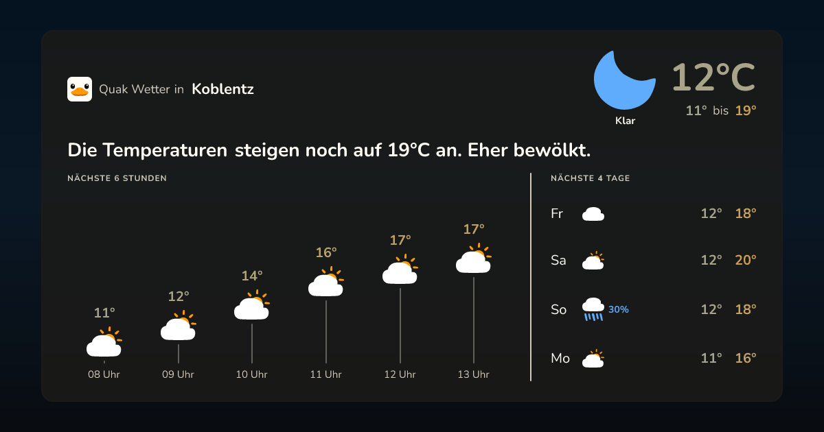 Quak Wetter-Widget Koblentz