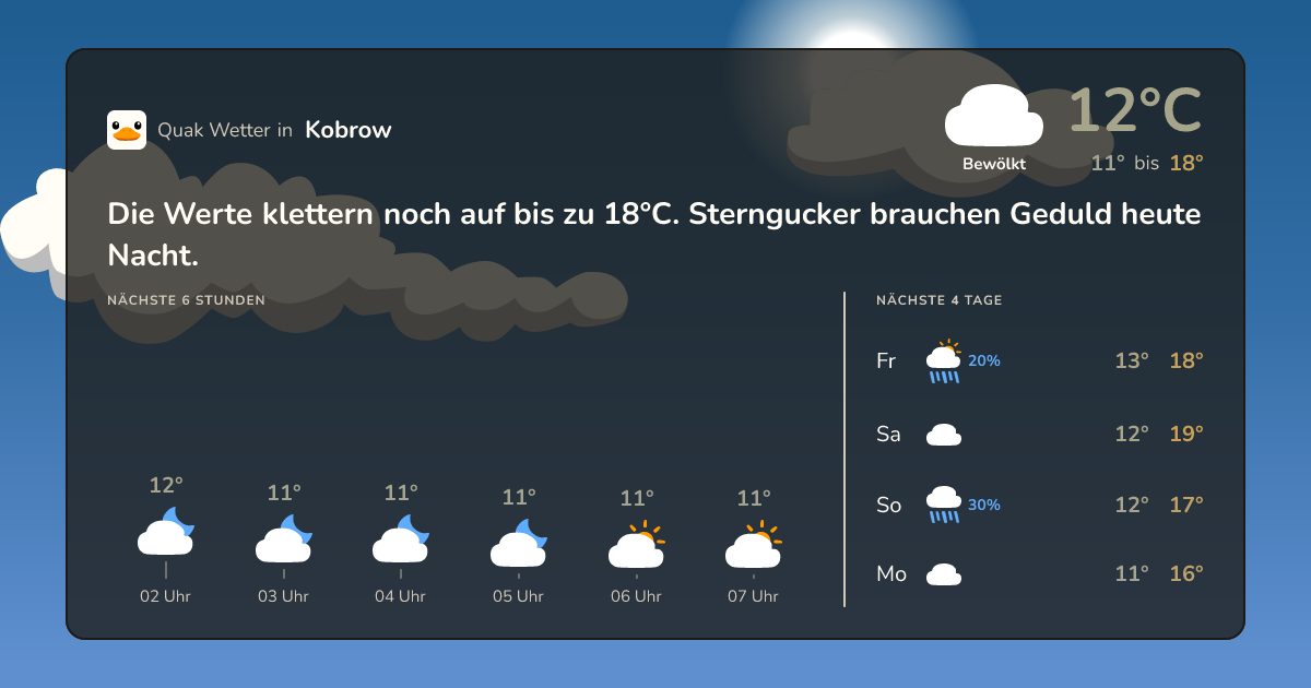 Quak Wetter-Widget Kobrow