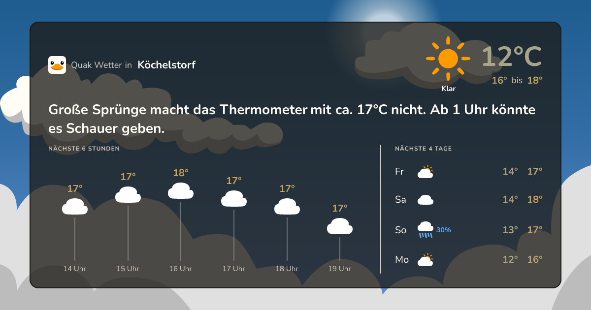 Quak Wetter-Widget Köchelstorf