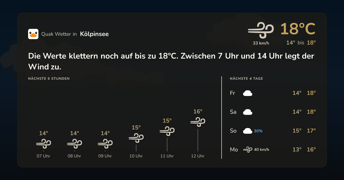 Quak Wetter-Widget Kölpinsee