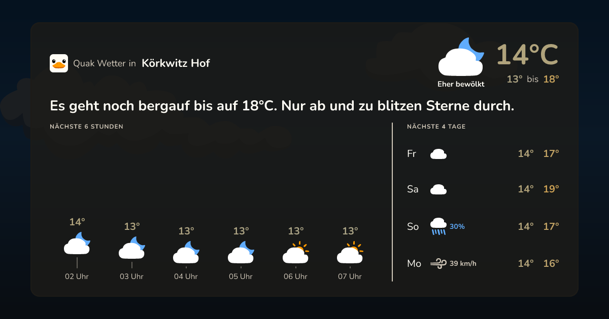 Quak Wetter-Widget Körkwitz Hof
