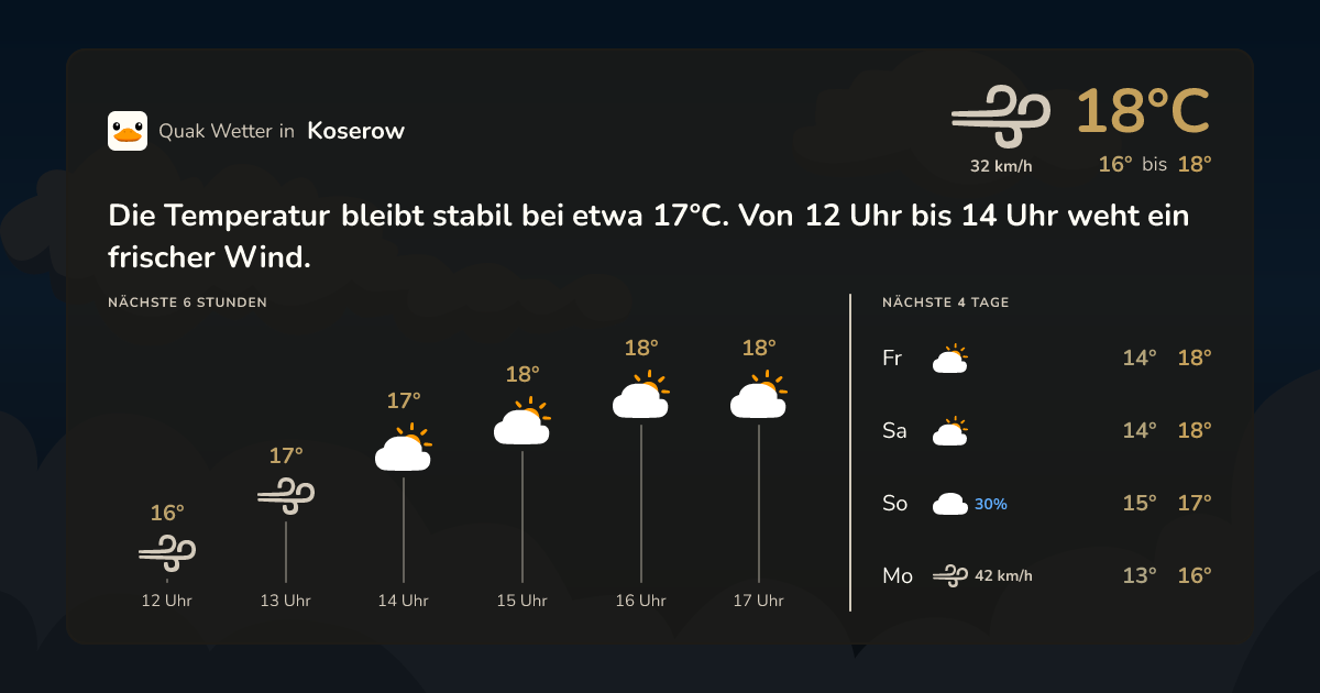 Wettervorschau Koserow – 7-Tage Vorhersage
