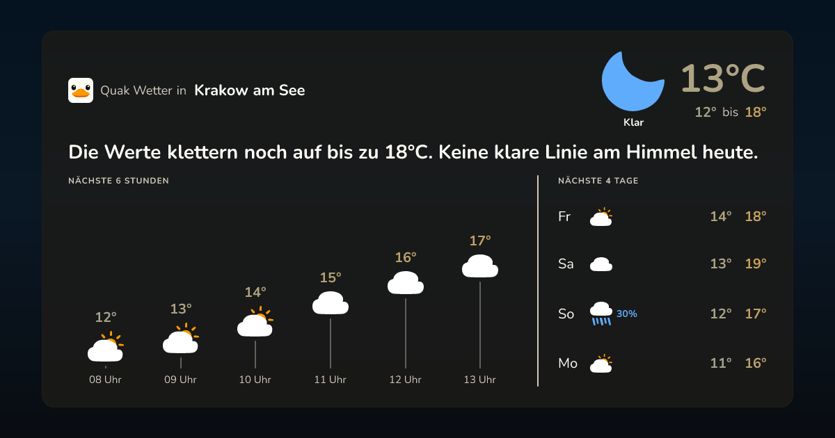 Wettervorschau Krakow am See – 7-Tage Vorhersage