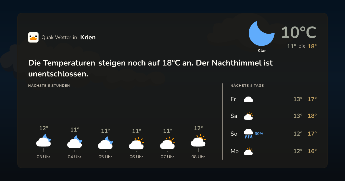 Quak Wetter-Widget Krien