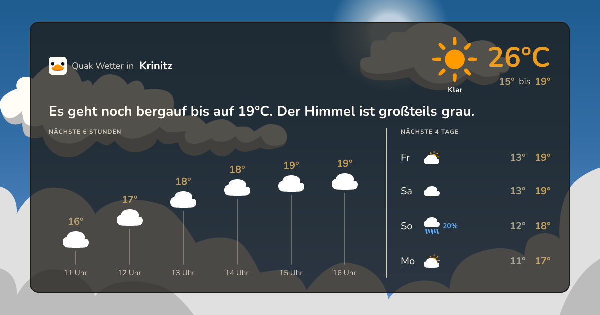 Quak Wetter-Widget Krinitz