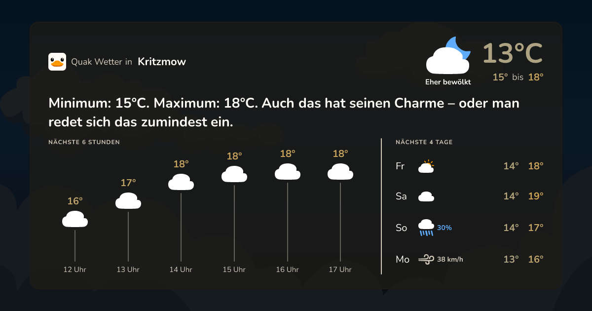 Wettervorschau Kritzmow – 7-Tage Vorhersage