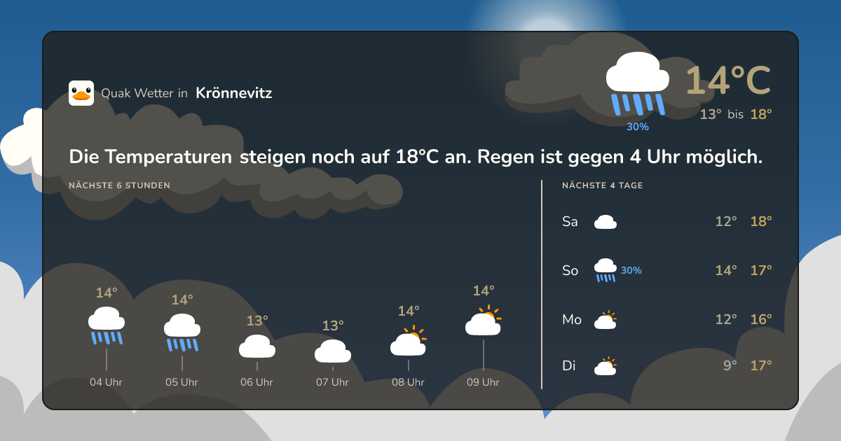 Quak Wetter-Widget Krönnevitz