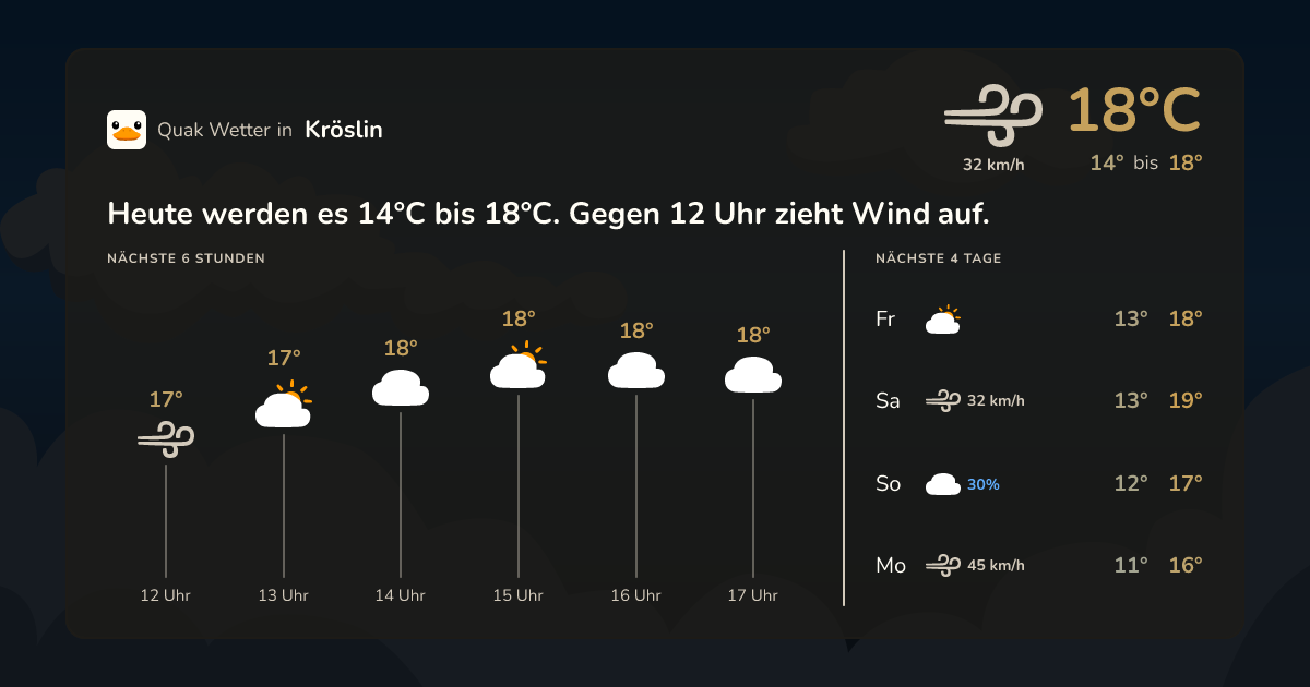 Quak Wetter-Widget Kröslin