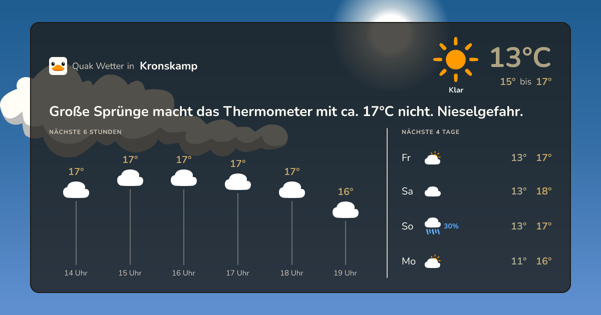 Wettervorschau Kronskamp – 7-Tage Vorhersage