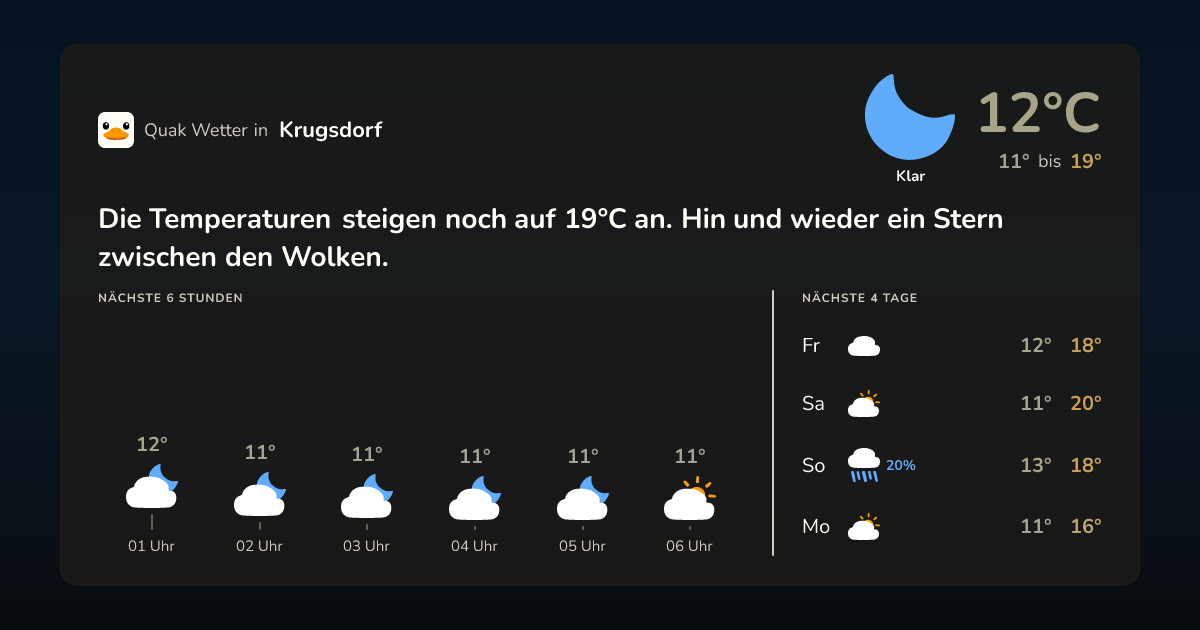 Wettervorschau Krugsdorf – 7-Tage Vorhersage