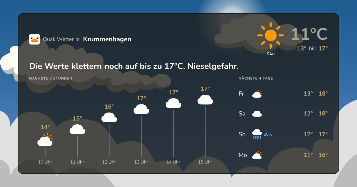 Quak Wetter-Widget Krummenhagen