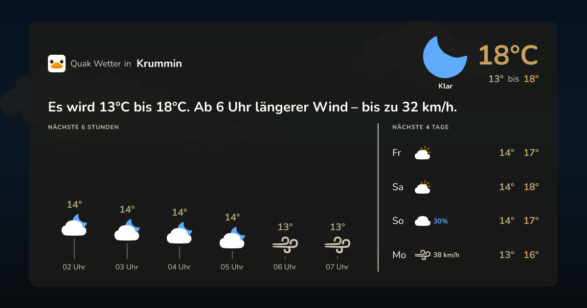 Quak Wetter-Widget Krummin