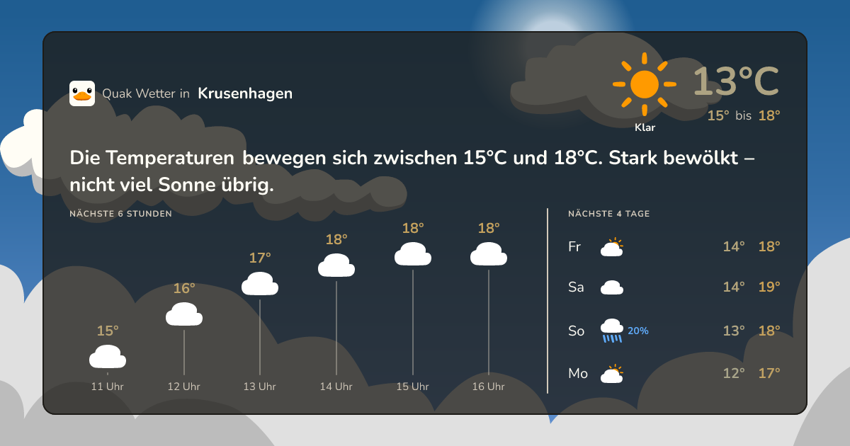 Quak Wetter-Widget Krusenhagen
