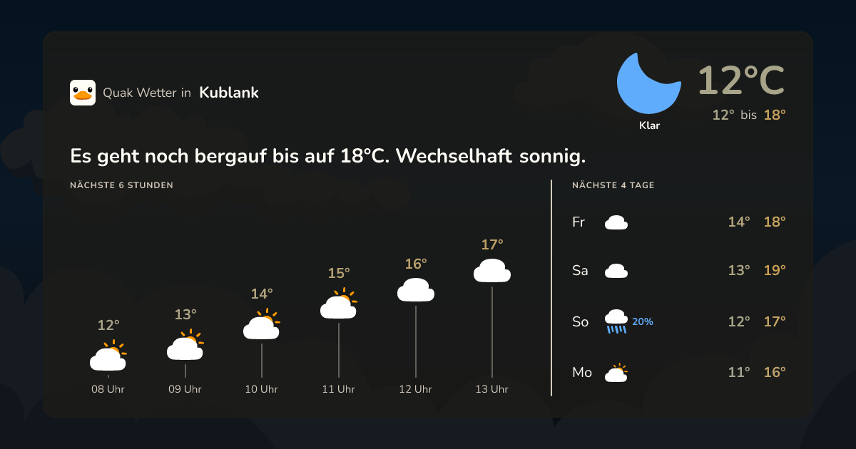Wettervorschau Kublank – 7-Tage Vorhersage