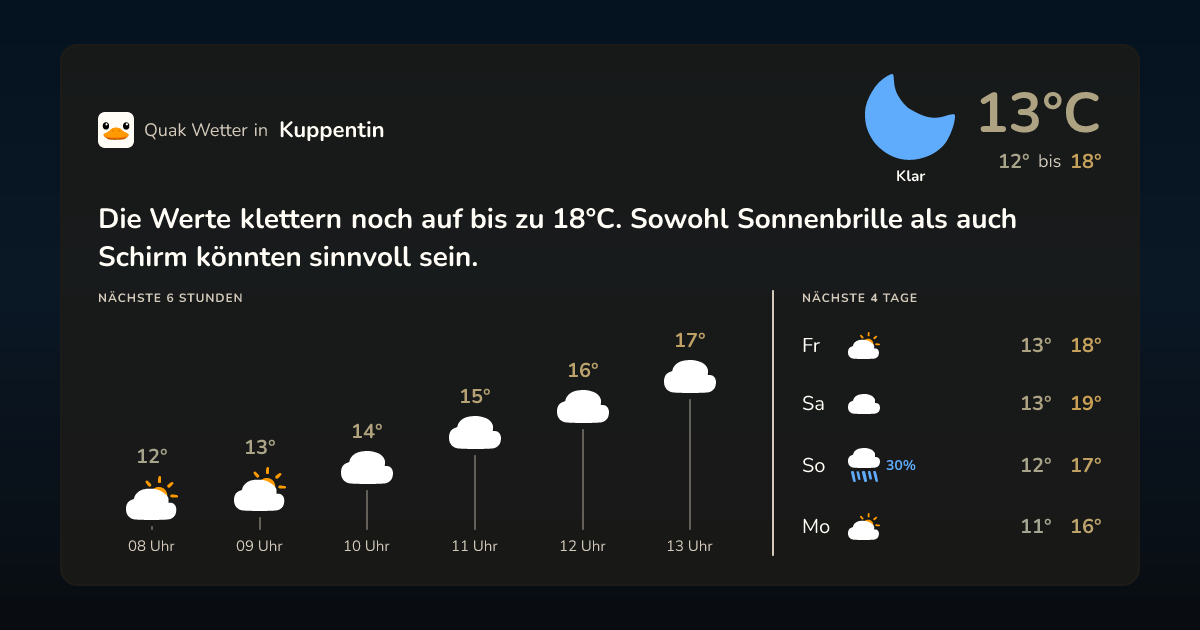 Wettervorschau Kuppentin – 7-Tage Vorhersage