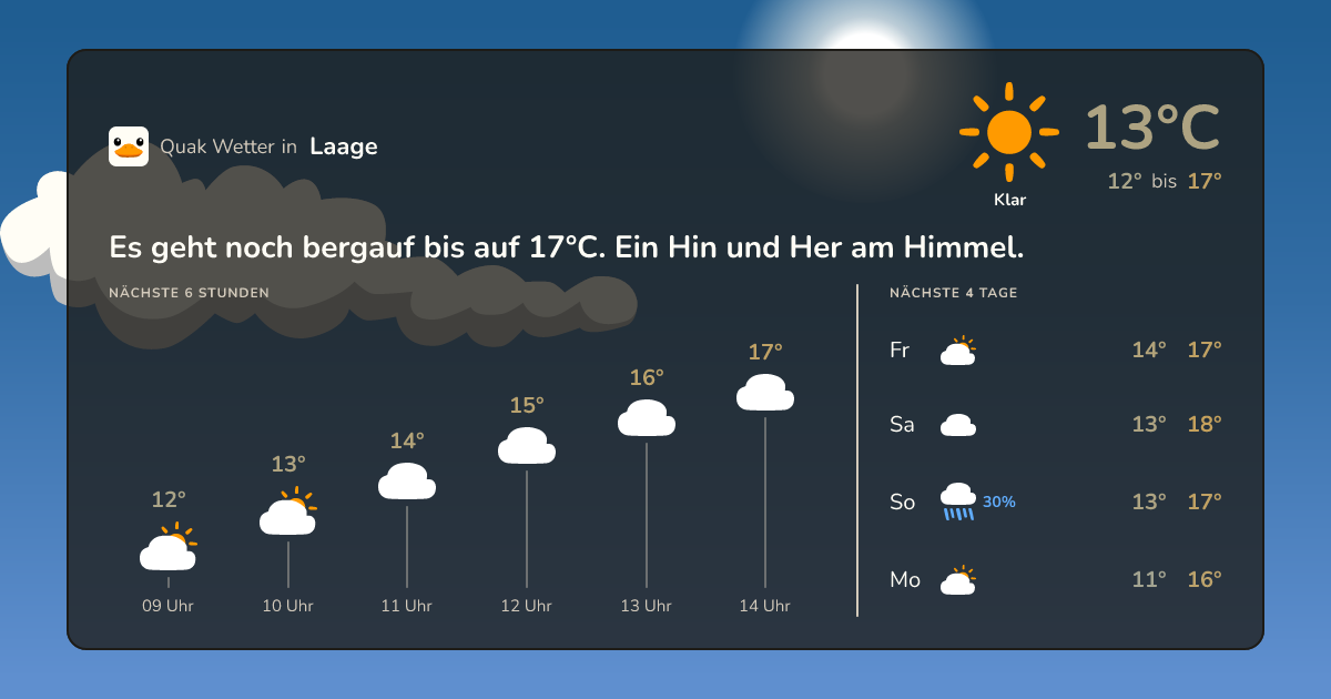 Quak Wetter-Widget Laage