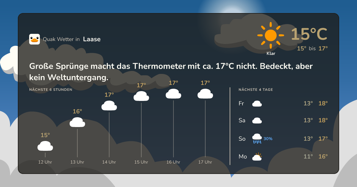 Wettervorschau Laase – 7-Tage Vorhersage
