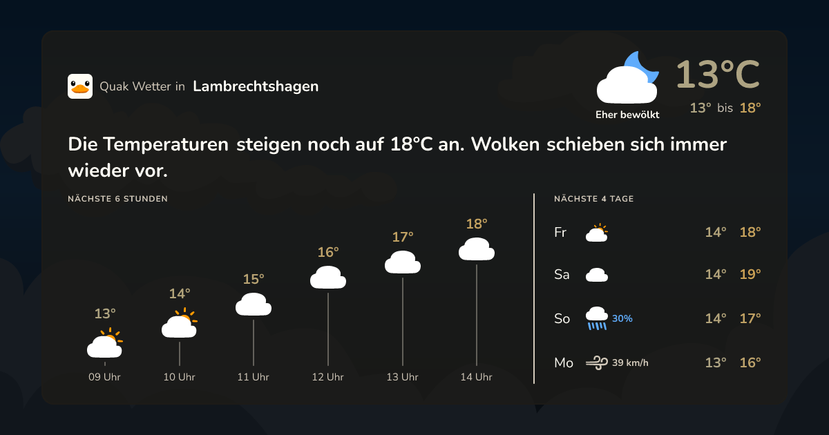 Wettervorschau Lambrechtshagen – 7-Tage Vorhersage