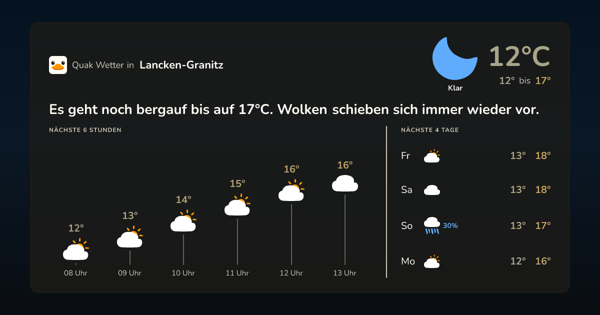 Wettervorschau Lancken-Granitz – 7-Tage Vorhersage
