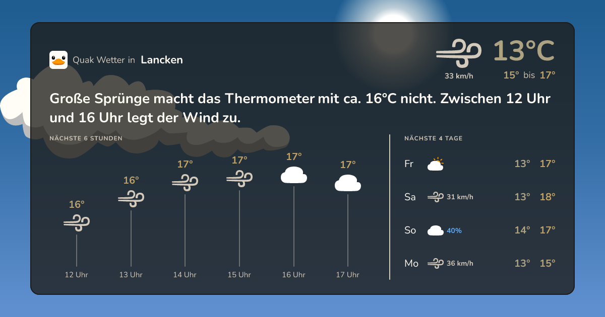 Wettervorschau Lancken – 7-Tage Vorhersage