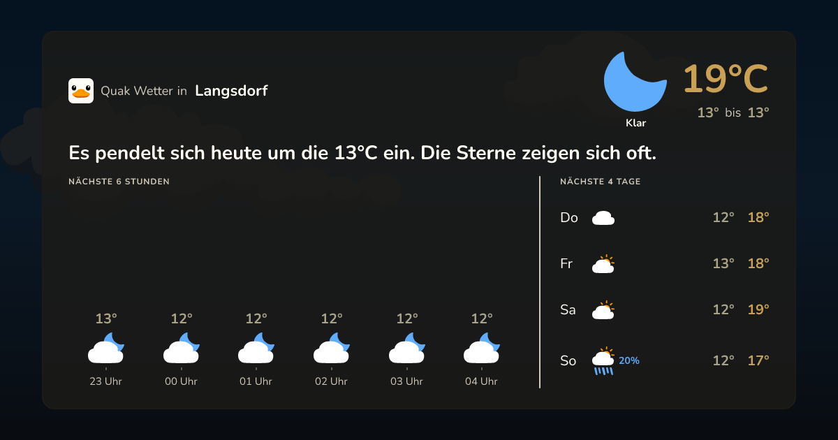 Quak Wetter-Widget Langsdorf
