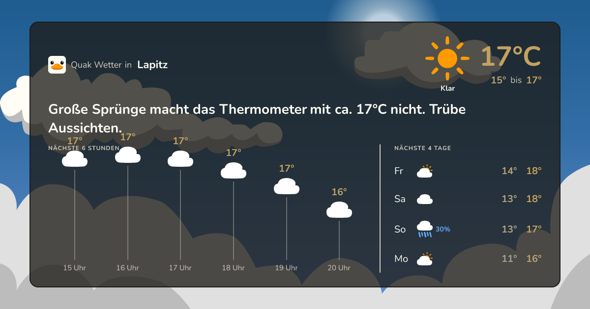 Quak Wetter-Widget Lapitz