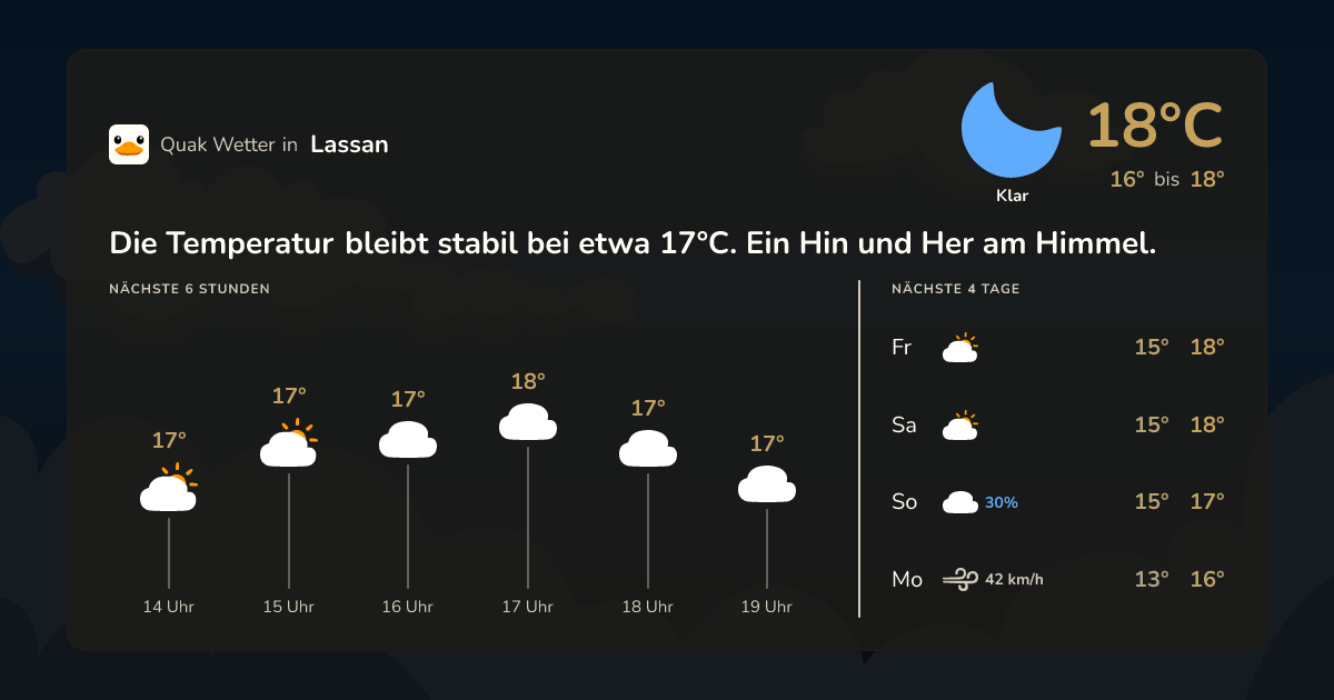 Quak Wetter-Widget Lassan