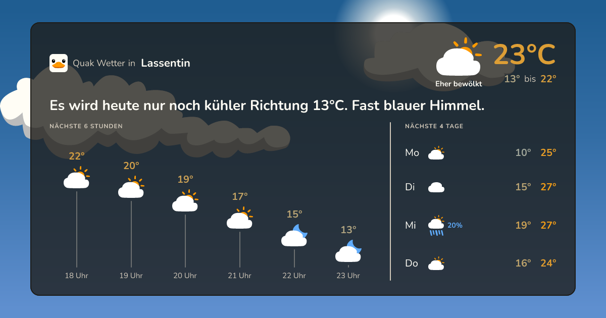 Wetter-Widget für Lassentin