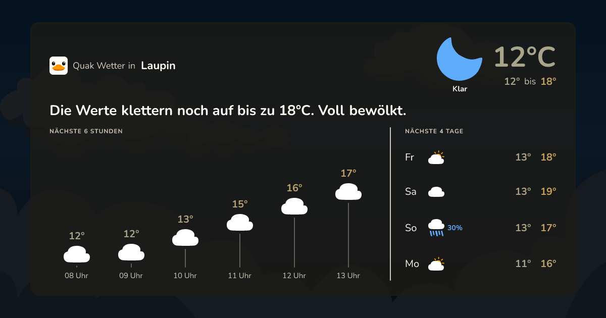 Quak Wetter-Widget Laupin