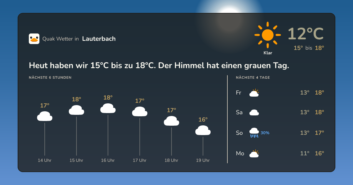 Wettervorschau Lauterbach – 7-Tage Vorhersage