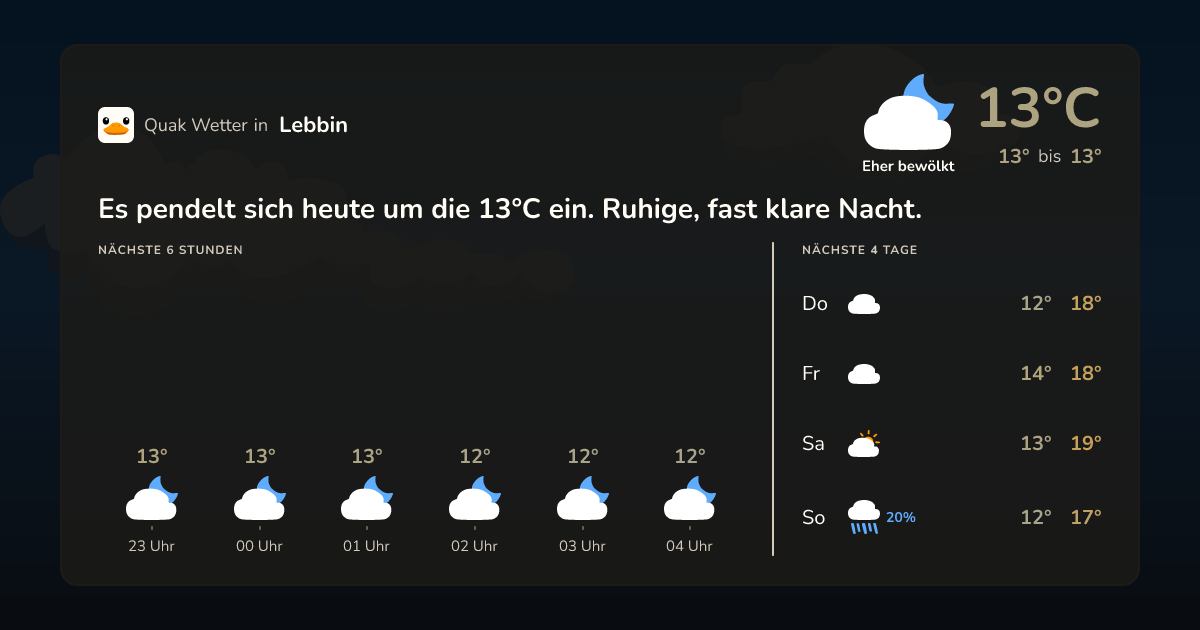 Wettervorschau Lebbin – 7-Tage Vorhersage