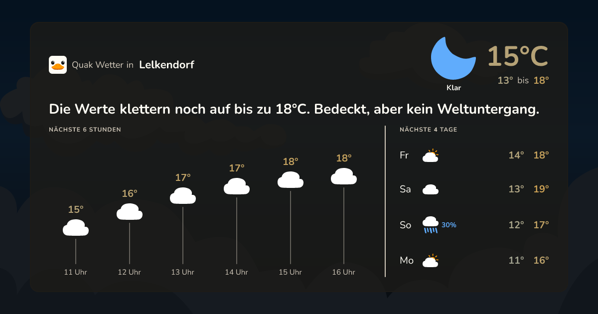 Wettervorschau Lelkendorf – 7-Tage Vorhersage