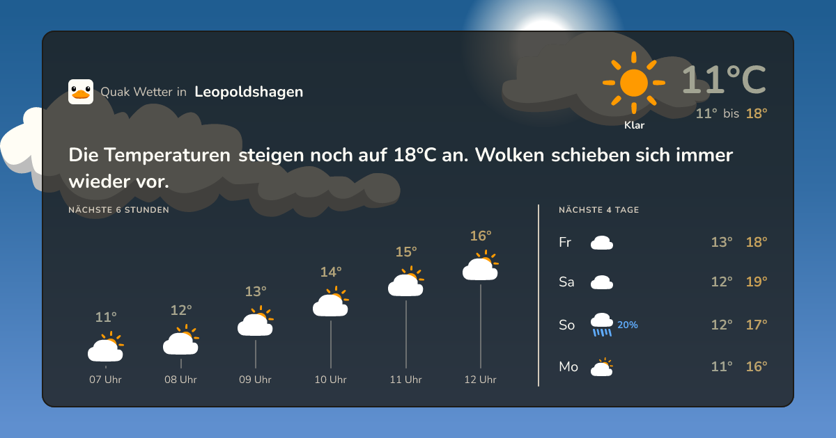 Quak Wetter-Widget Leopoldshagen