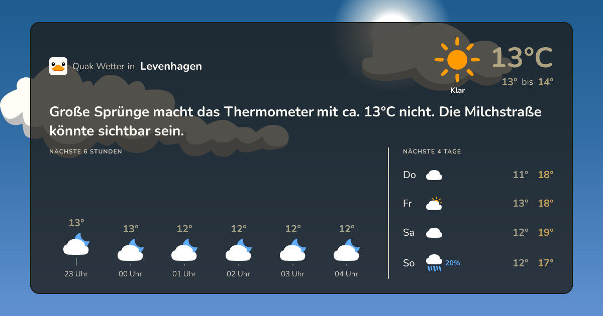 Wettervorschau Levenhagen – 7-Tage Vorhersage
