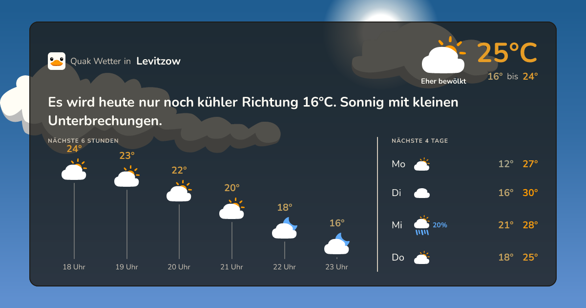 Wetter-Widget für Levitzow
