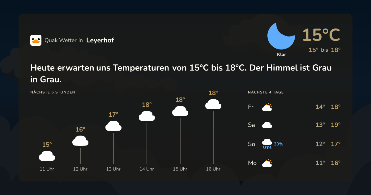 Quak Wetter-Widget Leyerhof