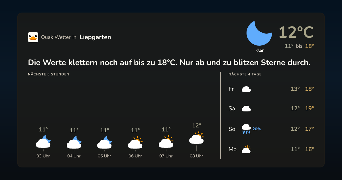 Quak Wetter-Widget Liepgarten
