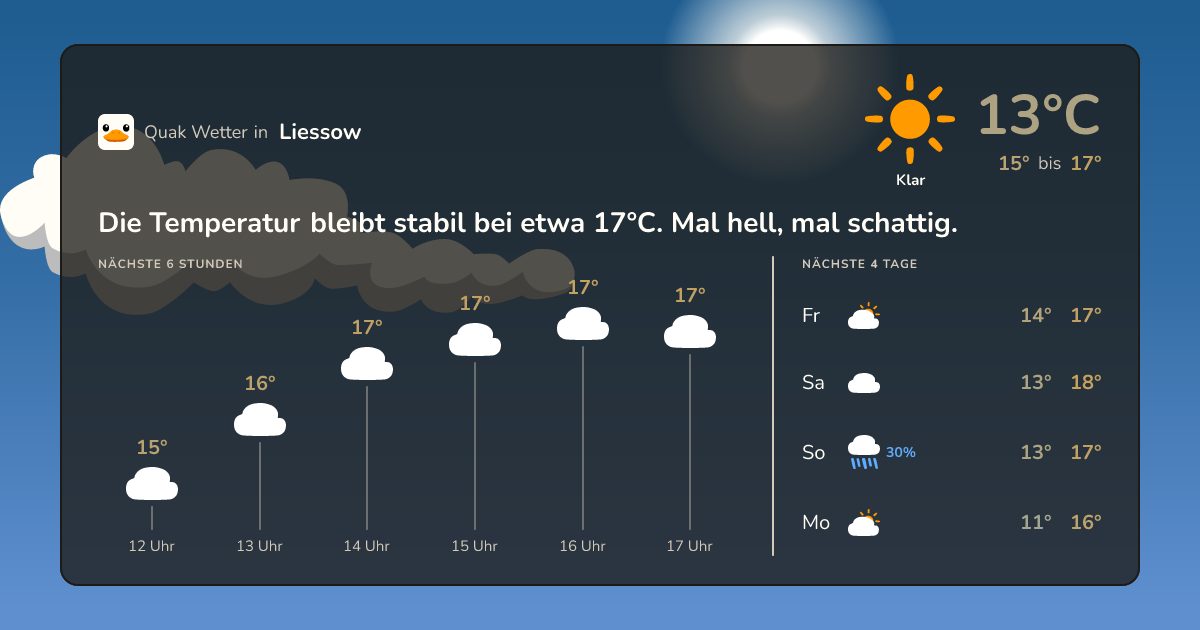 Quak Wetter-Widget Liessow