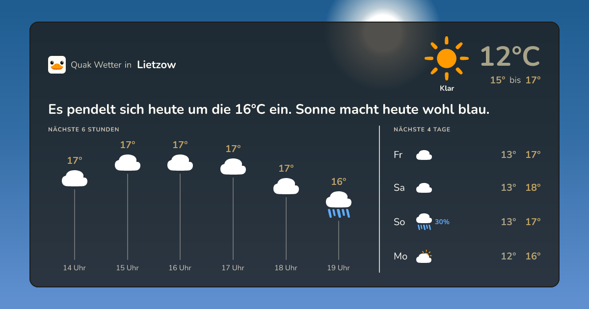 Quak Wetter-Widget Lietzow