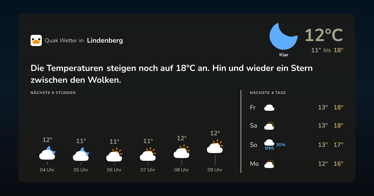 Quak Wetter-Widget Lindenberg