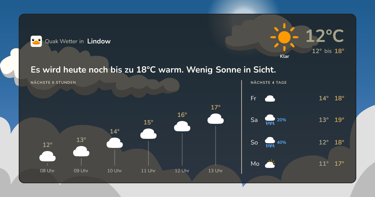 Quak Wetter-Widget Lindow