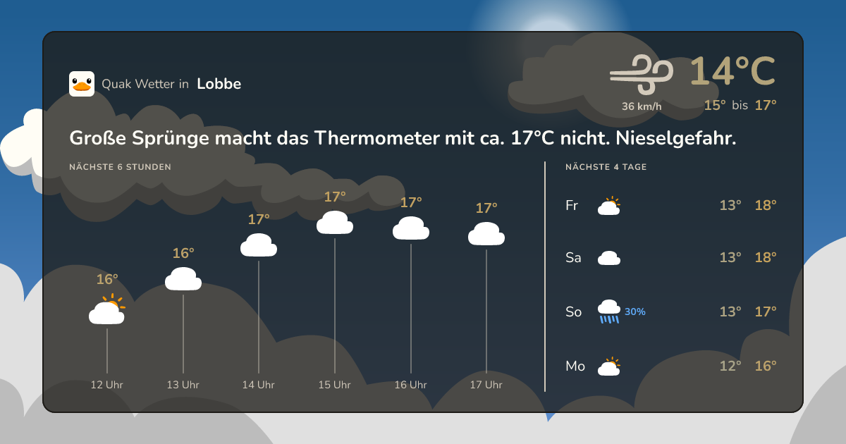 Quak Wetter-Widget Lobbe