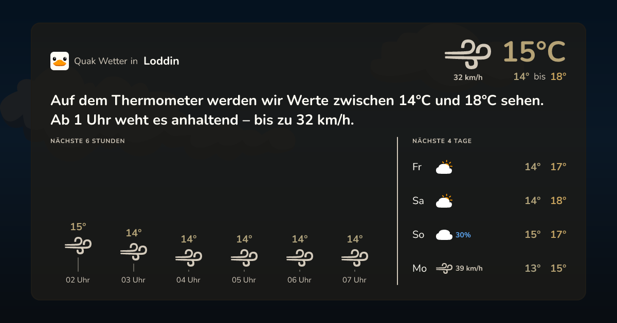 Quak Wetter-Widget Loddin