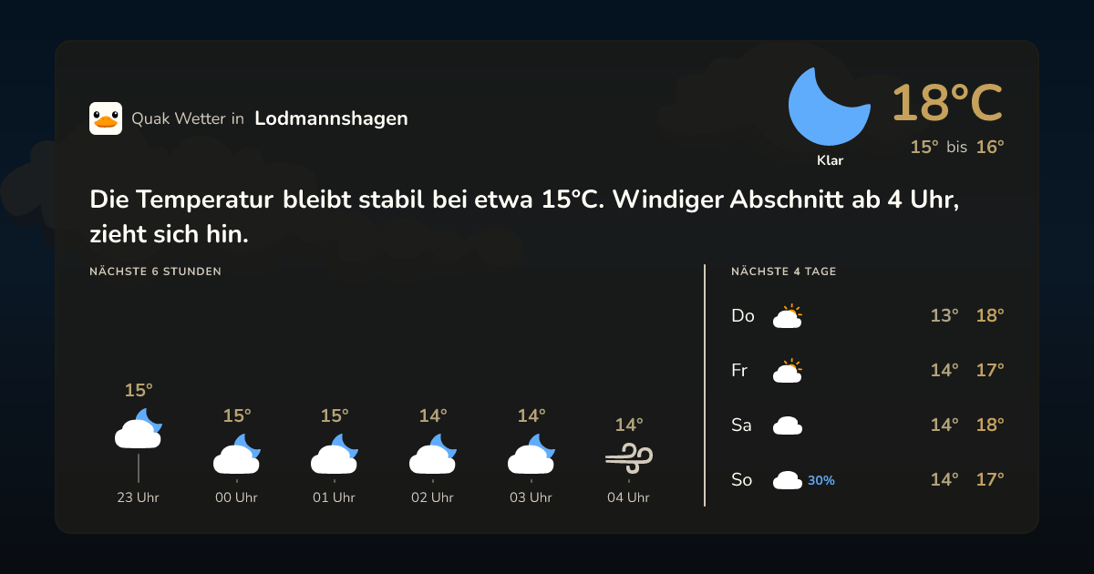 Wettervorschau Lodmannshagen – 7-Tage Vorhersage