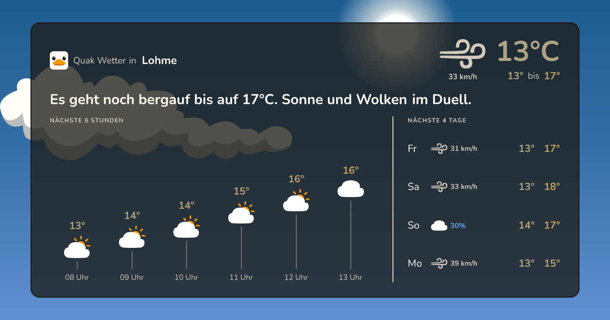 Wettervorschau Lohme – 7-Tage Vorhersage