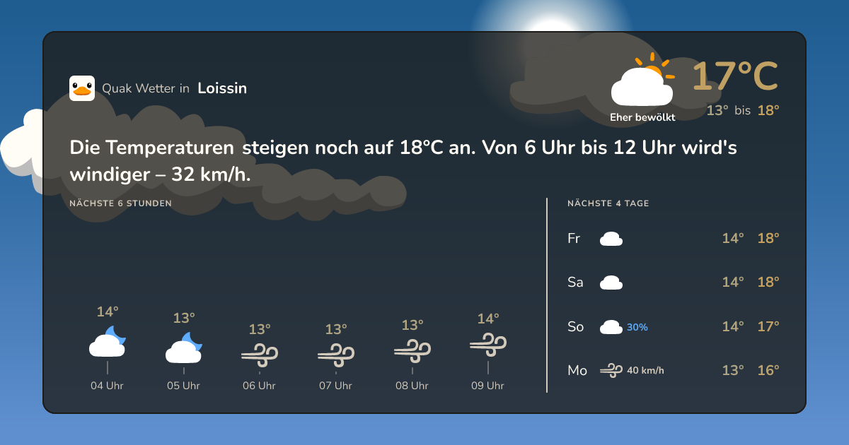 Wettervorschau Loissin – 7-Tage Vorhersage