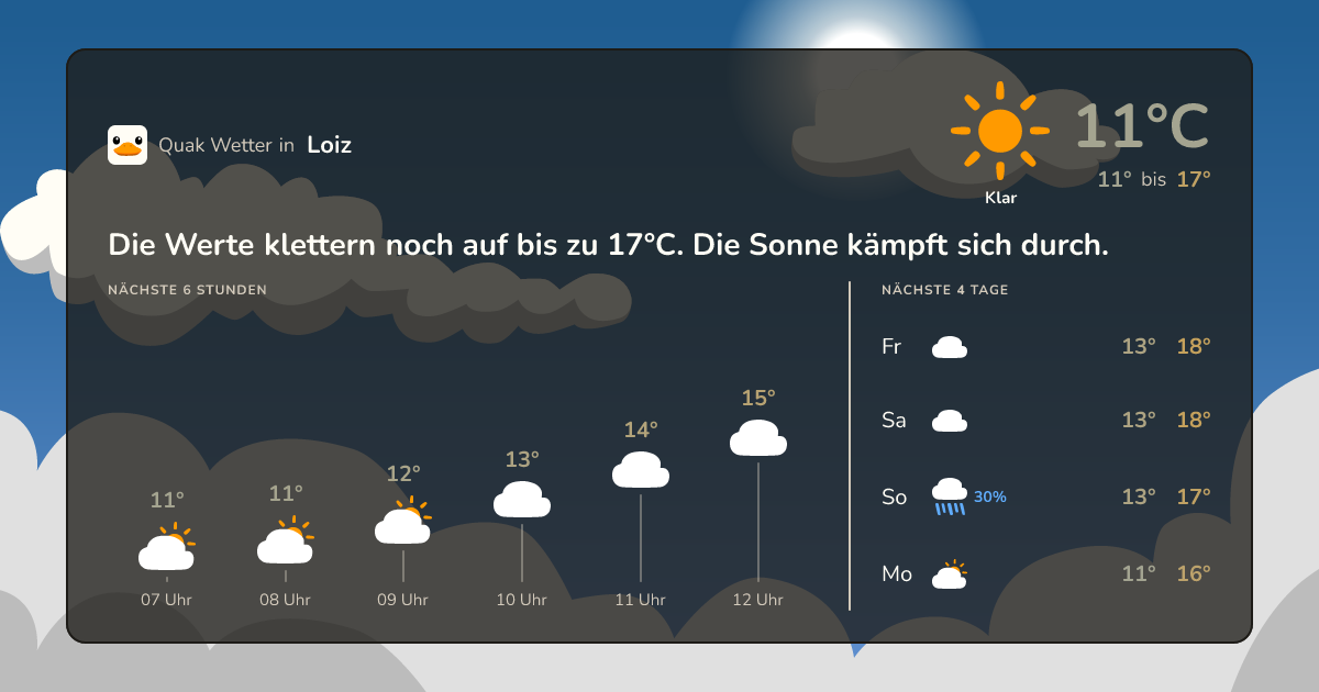 Quak Wetter-Widget Loiz